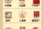中国最有名的茶叶品牌